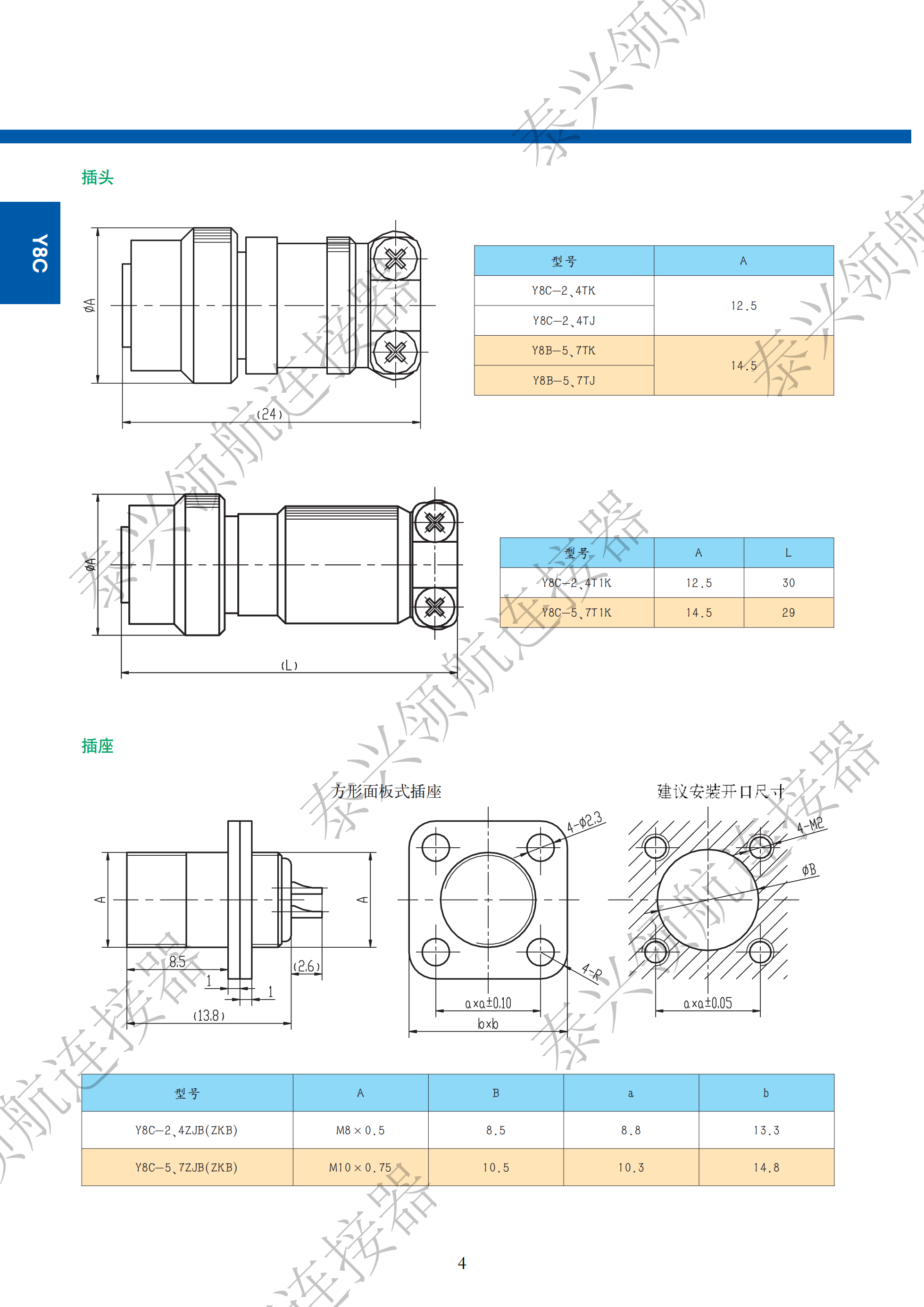 圆形插头型号(圆形插头型号规格) 第2张